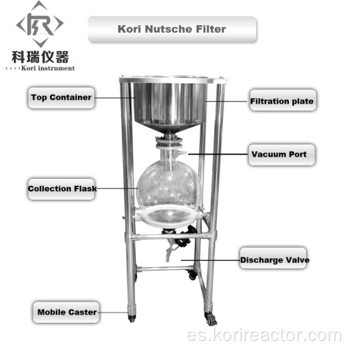 Separación de filtros Nutsche de laboratorio ZF-10l